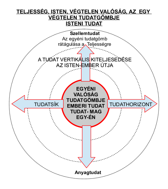 tudatmodell